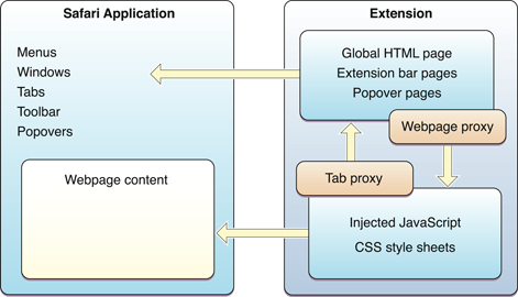 safari extensions development guide