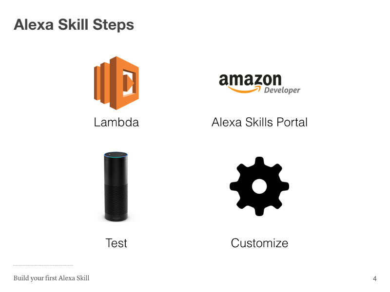Build your Alexa Skill