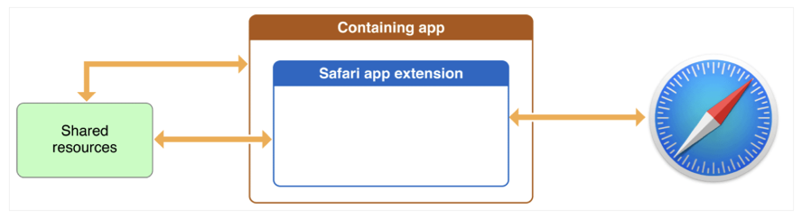 backspace extension for safari 12.1.1